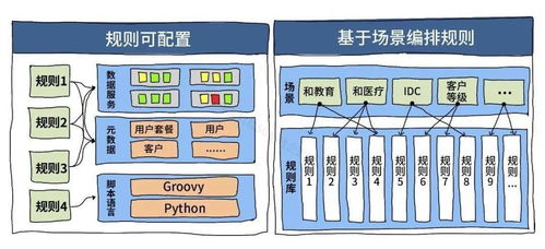 政企服務中心 以數字化SLA為抓手，打造極致的數字內容制作服務