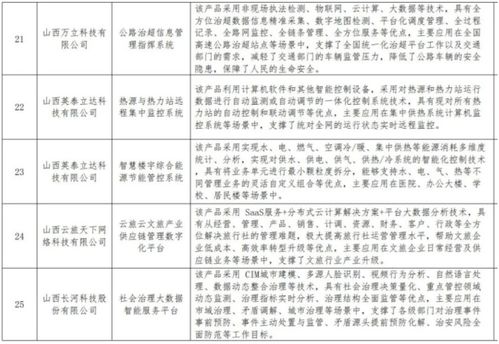 山西數字企業產品服務目錄新增數字內容制作板塊，加速數字經濟生態構建